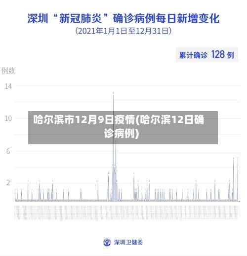 哈尔滨市12月9日疫情(哈尔滨12日确诊病例)-第1张图片