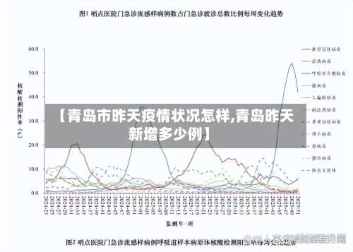 【青岛市昨天疫情状况怎样,青岛昨天新增多少例】-第1张图片