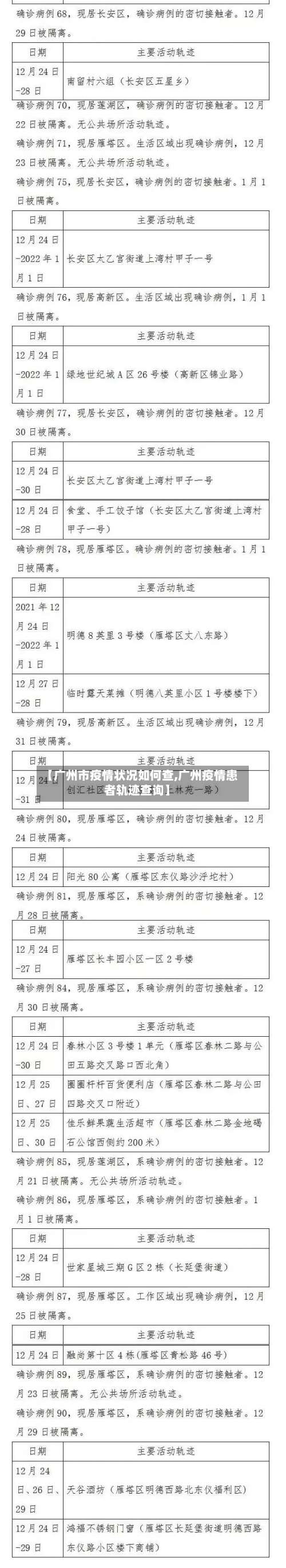 【广州市疫情状况如何查,广州疫情患者轨迹查询】-第1张图片
