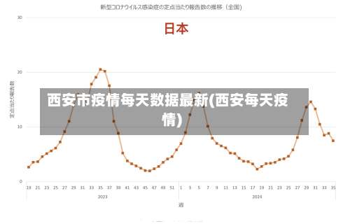 西安市疫情每天数据最新(西安每天疫情)-第1张图片