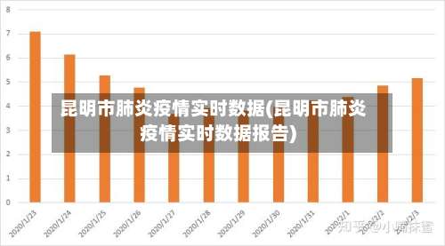昆明市肺炎疫情实时数据(昆明市肺炎疫情实时数据报告)-第1张图片