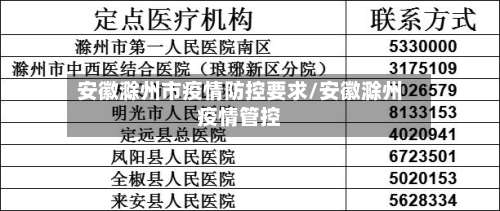 安徽滁州市疫情防控要求/安徽滁州疫情管控-第2张图片