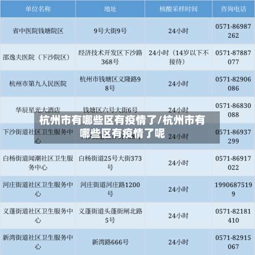 杭州市有哪些区有疫情了/杭州市有哪些区有疫情了呢-第3张图片