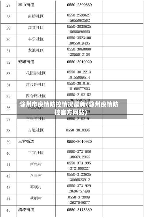 滁州市疫情防控情况最新(滁州疫情防控官方网站)-第1张图片