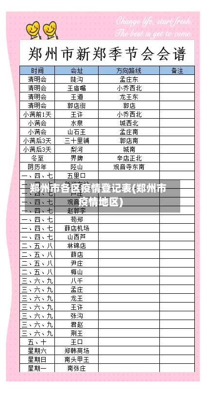 郑州市各区疫情登记表(郑州市疫情地区)-第1张图片
