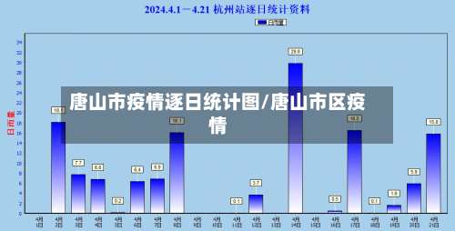 唐山市疫情逐日统计图/唐山市区疫情-第3张图片