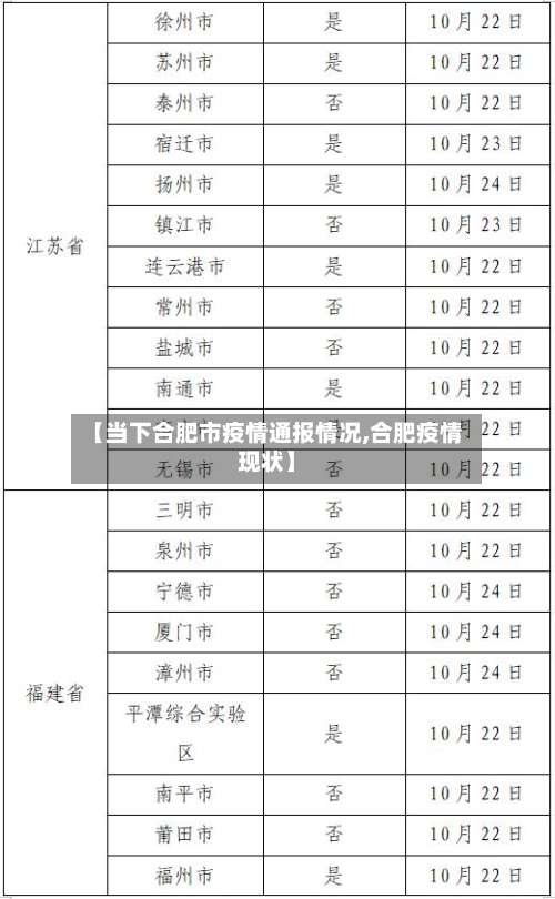 【当下合肥市疫情通报情况,合肥疫情现状】-第1张图片