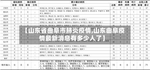 【山东省曲阜市肺炎疫情,山东曲阜疫情最新消息有多少人了】-第1张图片