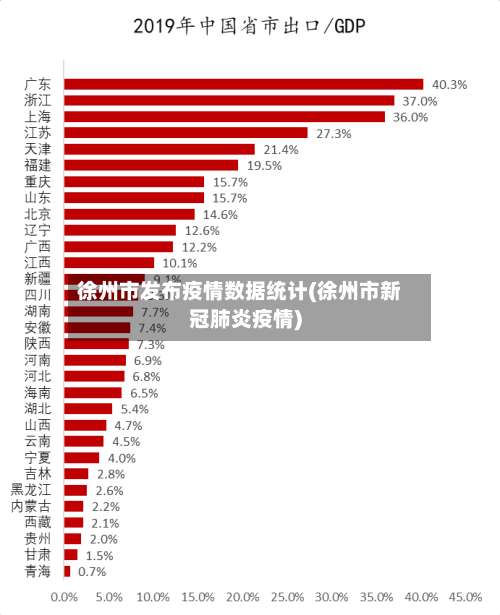 徐州市发布疫情数据统计(徐州市新冠肺炎疫情)-第3张图片