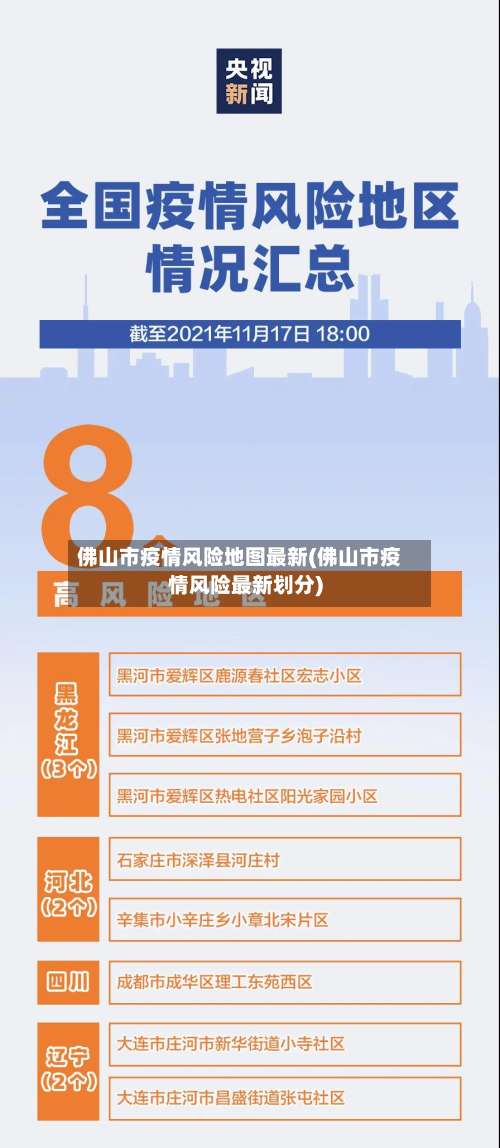 佛山市疫情风险地图最新(佛山市疫情风险最新划分)-第1张图片