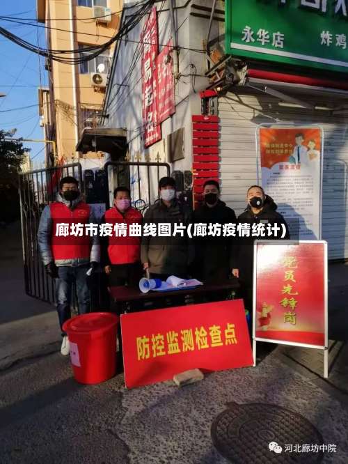 廊坊市疫情曲线图片(廊坊疫情统计)-第1张图片