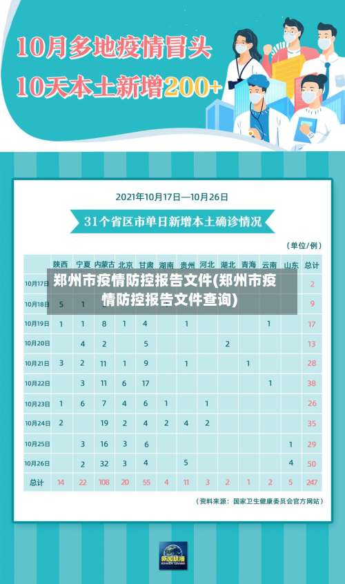 郑州市疫情防控报告文件(郑州市疫情防控报告文件查询)-第2张图片