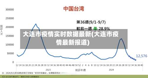 大连市疫情实时数据最新(大连市疫情最新报道)-第1张图片
