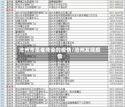 沧州市是谁传染的疫情/沧州发现疫情-第3张图片