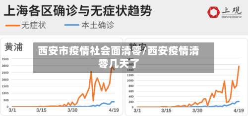 西安市疫情社会面清零/西安疫情清零几天了-第1张图片