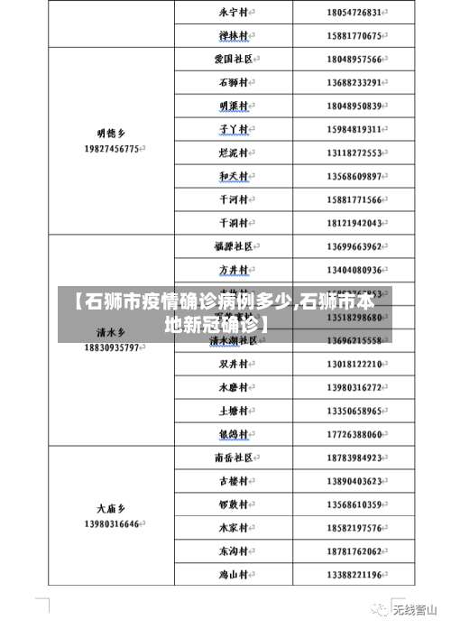 【石狮市疫情确诊病例多少,石狮市本地新冠确诊】-第1张图片