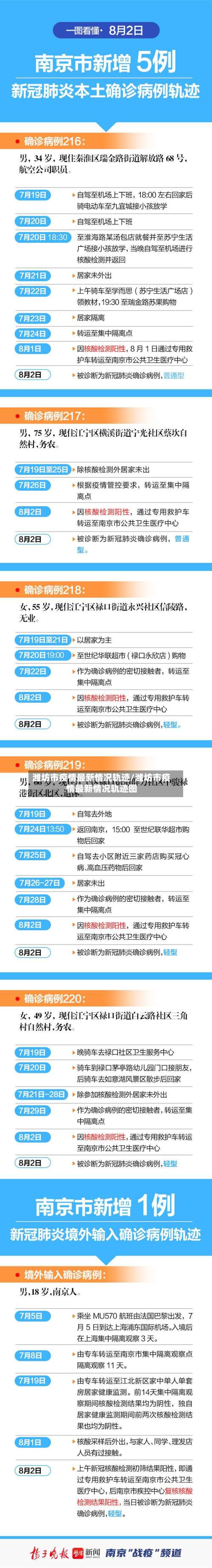 潍坊市疫情最新情况轨迹/潍坊市疫情最新情况轨迹图-第1张图片