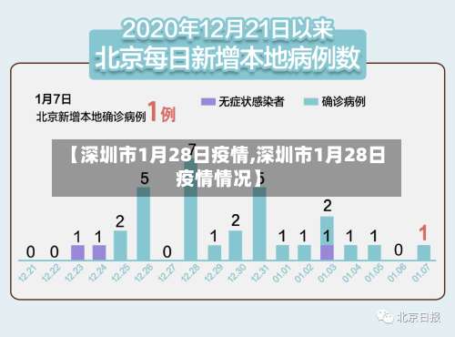 【深圳市1月28日疫情,深圳市1月28日疫情情况】-第1张图片