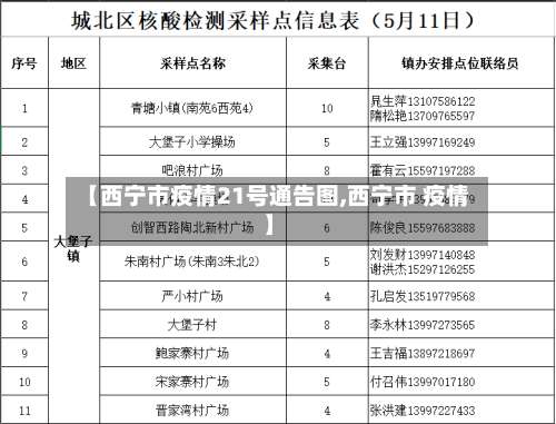 【西宁市疫情21号通告图,西宁市 疫情】-第1张图片