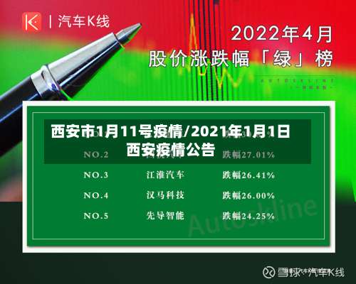 西安市1月11号疫情/2021年1月1日西安疫情公告-第2张图片