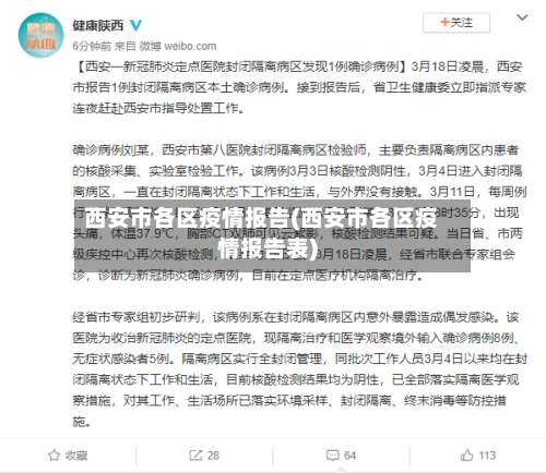 西安市各区疫情报告(西安市各区疫情报告表)-第1张图片