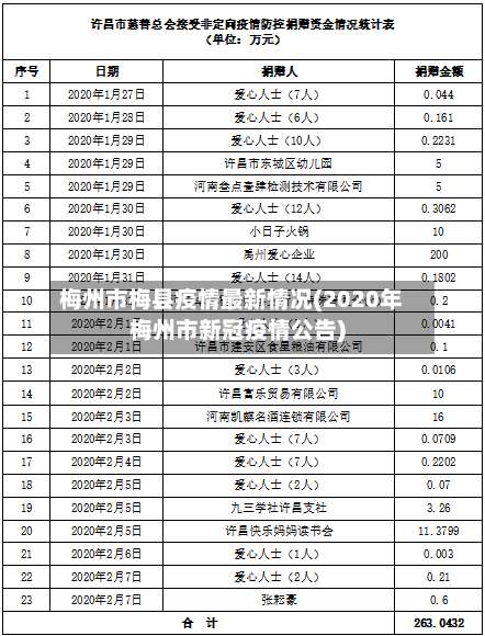 梅州市梅县疫情最新情况(2020年梅州市新冠疫情公告)-第3张图片
