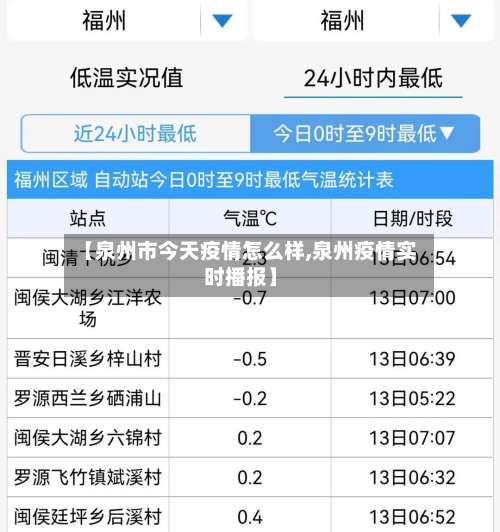 【泉州市今天疫情怎么样,泉州疫情实时播报】-第1张图片